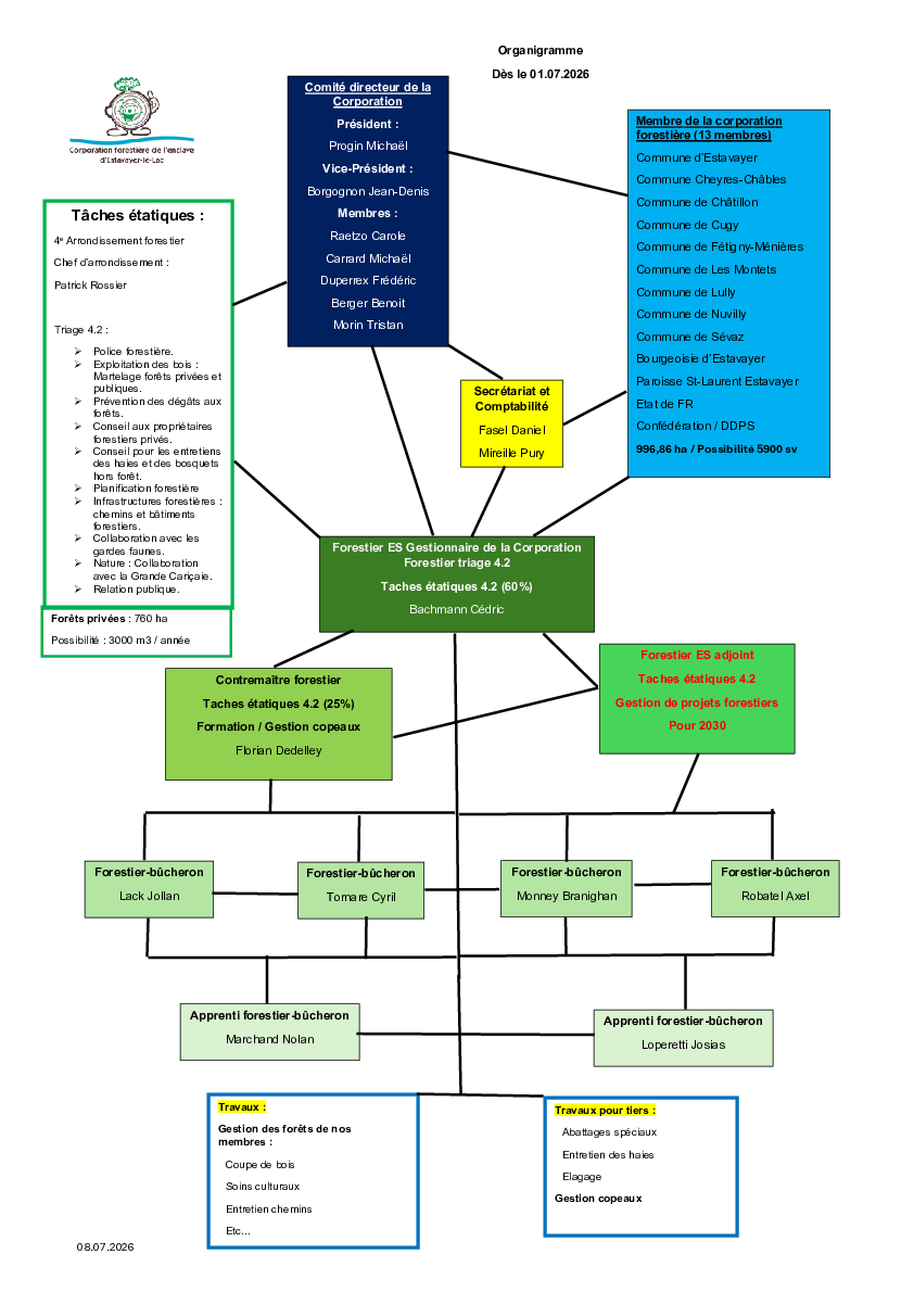 Image - Organigramme_Corp_03.07.2026.pdf