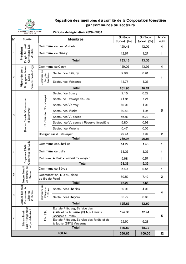 Image - Repartition_des_membre_du_comite_2026_2031.pdf